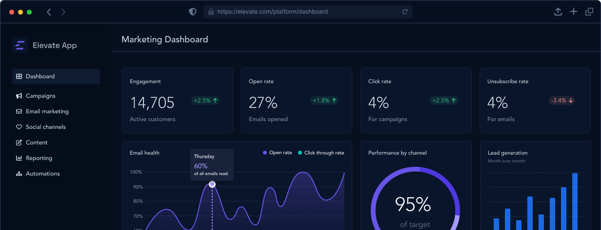 An image of the Elevate app that shows off reporting functionality in the dashboard